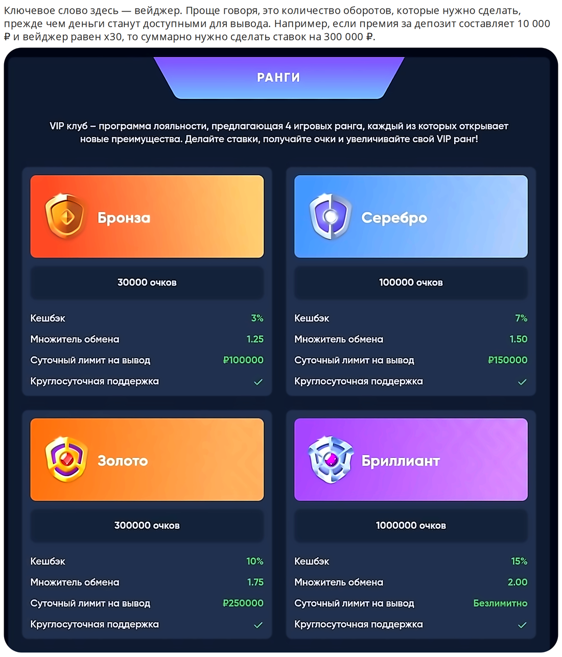 Вейджер и условия отыгрыша бонуса Mellstroy Game